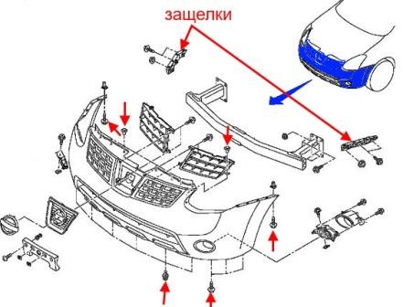 the scheme of fastening of the front bumper of the Nissan Qashqai (Rogue) (2006-2013)